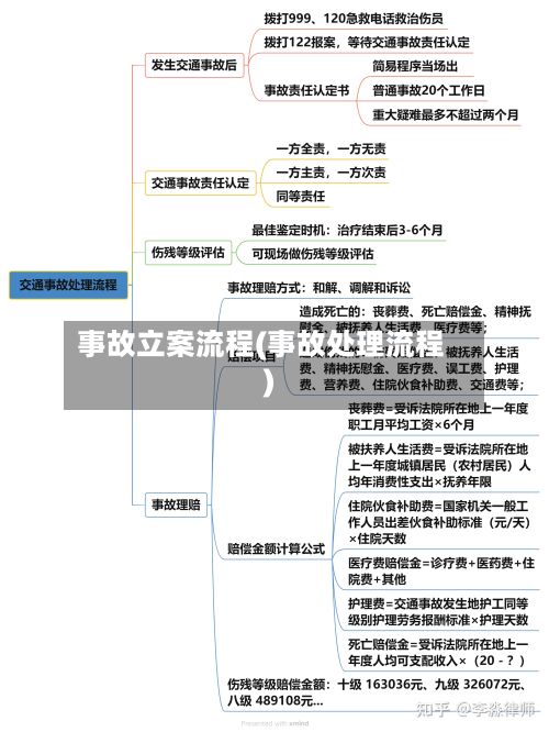 事故立案流程(事故处理流程)-第2张图片