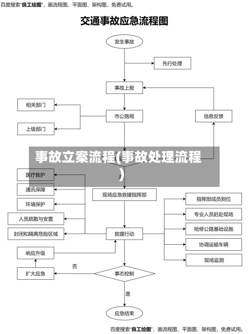事故立案流程(事故处理流程)-第3张图片