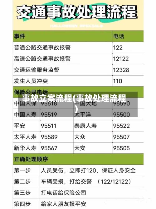 事故立案流程(事故处理流程)
