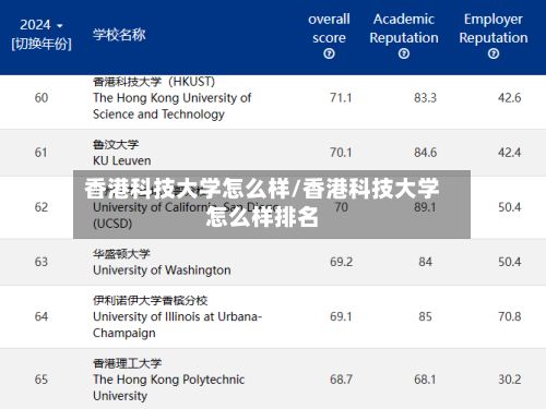 香港科技大学怎么样/香港科技大学怎么样排名