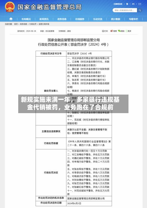 新规实施未满一年	，多家银行违规基金代销被罚，业务跑在了合规前-第2张图片