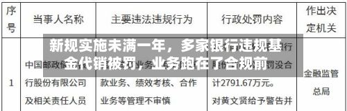 新规实施未满一年,多家银行违规基金代销被罚,业务跑在了合规前