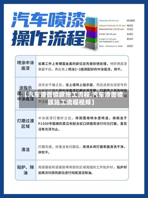 【汽车漆面镀膜施工流程,汽车漆面镀膜施工流程视频】-第2张图片