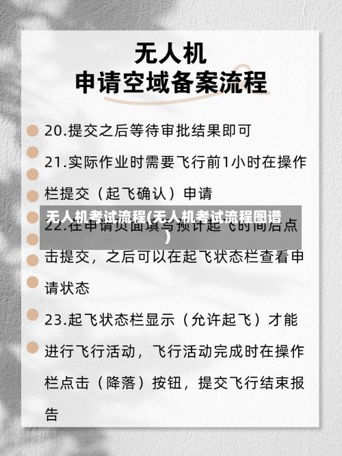 无人机考试流程(无人机考试流程图谱)