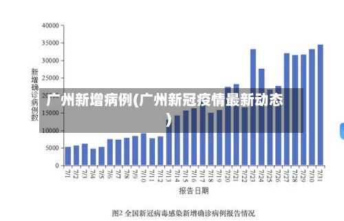 广州新增病例(广州新冠疫情最新动态)