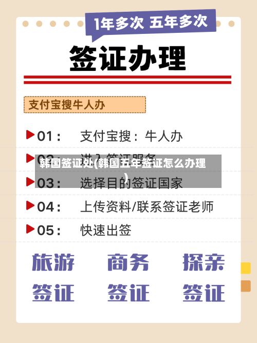 韩国签证处(韩国五年签证怎么办理)-第2张图片