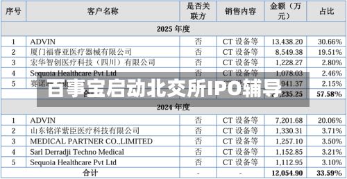 百事宝启动北交所IPO辅导