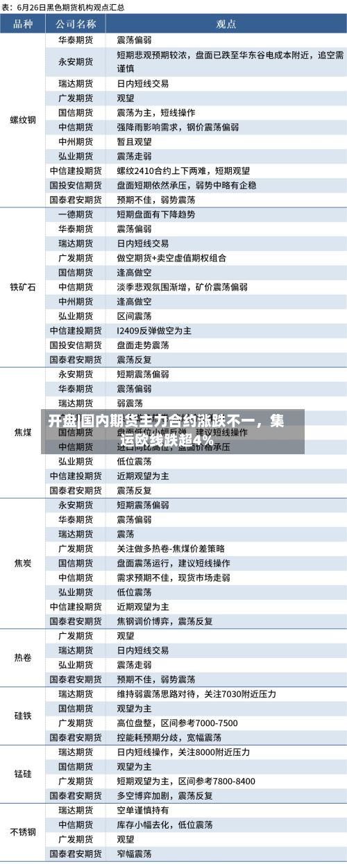 开盘|国内期货主力合约涨跌不一	，集运欧线跌超4%-第1张图片