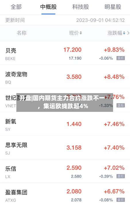 开盘|国内期货主力合约涨跌不一	，集运欧线跌超4%-第2张图片