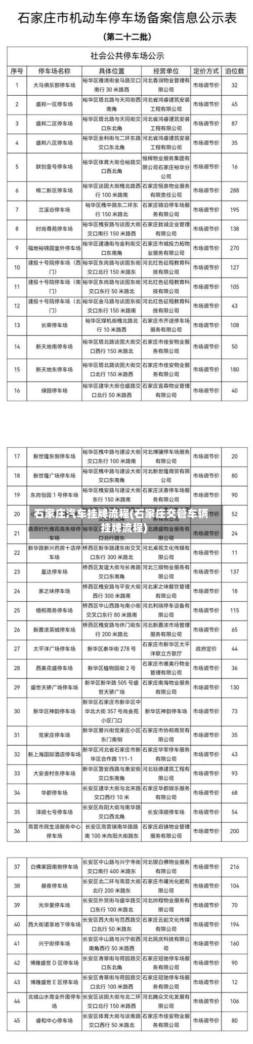 石家庄汽车挂牌流程(石家庄交管车辆挂牌流程)-第2张图片