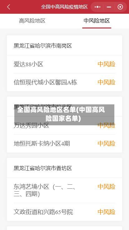 全国高风险地区名单(中国高风险国家名单)
