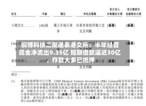 铜博科技二度递表港交所：半年经营现金净流出9.35亿 短期借款逼近30亿、存款大多已抵押