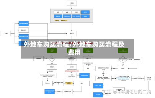 外地车购买流程/外地车购买流程及费用-第3张图片