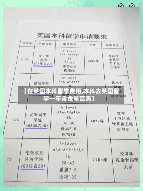 【在英国本科留学费用,本科去英国留学一年含金量高吗】