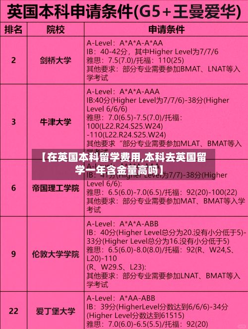 【在英国本科留学费用,本科去英国留学一年含金量高吗】-第3张图片
