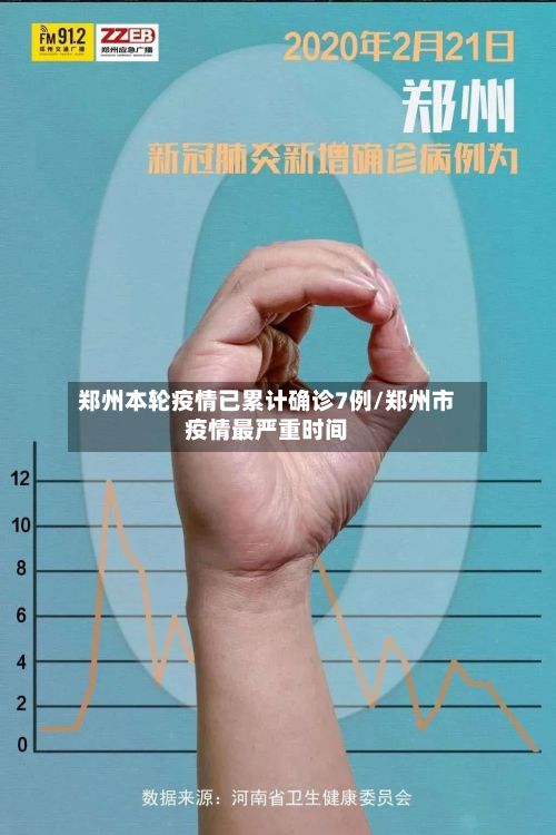 郑州本轮疫情已累计确诊7例/郑州市疫情最严重时间