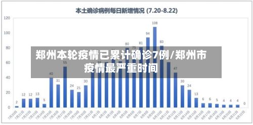 郑州本轮疫情已累计确诊7例/郑州市疫情最严重时间-第2张图片