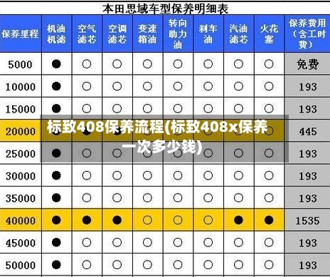 标致408保养流程(标致408x保养一次多少钱)