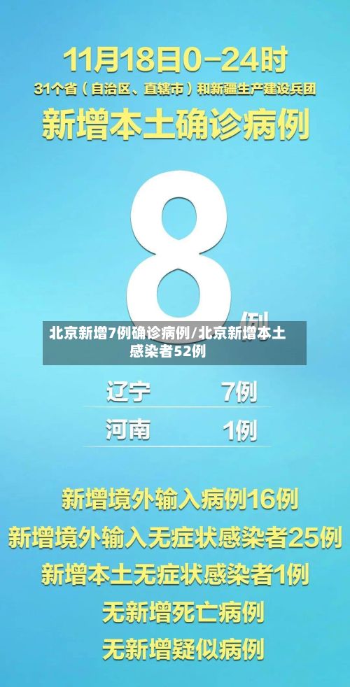 北京新增7例确诊病例/北京新增本土感染者52例