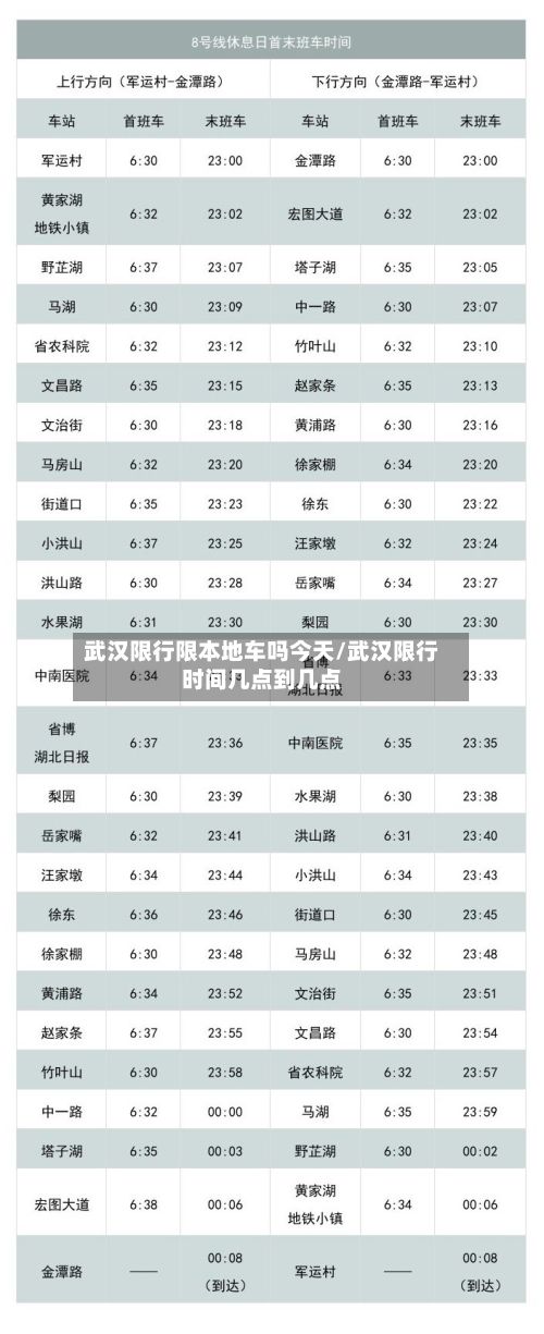 武汉限行限本地车吗今天/武汉限行时间几点到几点-第2张图片