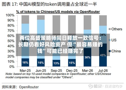两位高盛策略师同日释放一致信号：长期仍看好风险资产 但“最容易赚的钱”可能已经赚完了