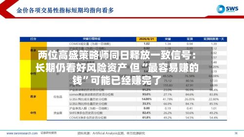 两位高盛策略师同日释放一致信号：长期仍看好风险资产 但“最容易赚的钱”可能已经赚完了-第2张图片