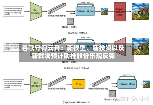 谷歌守得云开：新模型、新投资以及新裁决预计助推股价乐观反弹