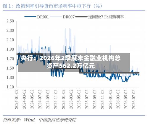 央行：2026年2季度末金融业机构总资产562.2万亿元-第2张图片