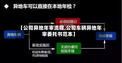 【公司异地年审流程,公司车辆异地年审委托书范本】