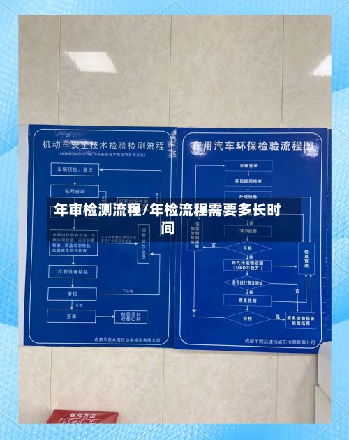 年审检测流程/年检流程需要多长时间-第1张图片