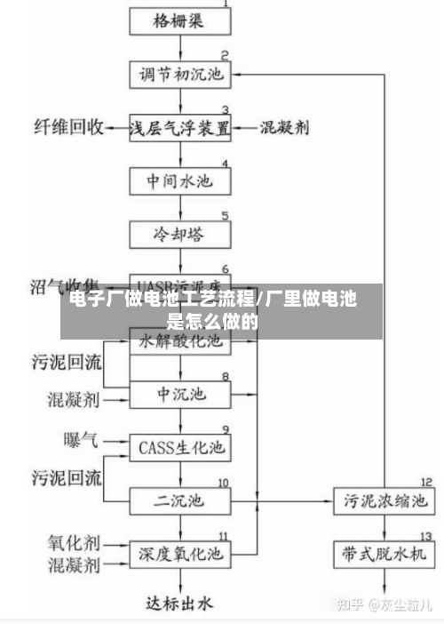 电子厂做电池工艺流程/厂里做电池是怎么做的-第2张图片