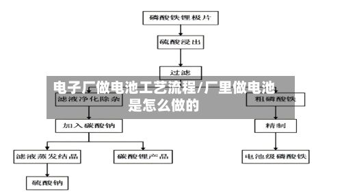 电子厂做电池工艺流程/厂里做电池是怎么做的