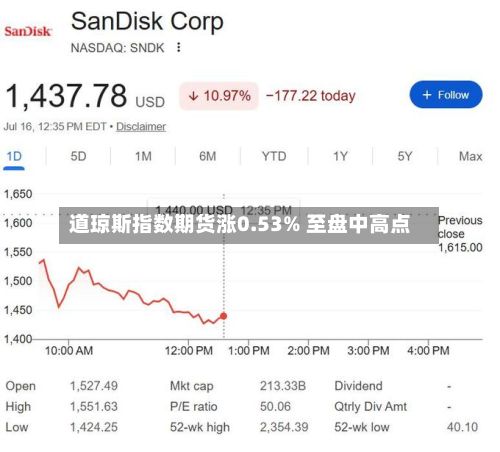 道琼斯指数期货涨0.53% 至盘中高点