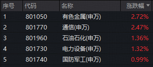3900点拉锯战！美债变局点燃有色行情，黄金+锂业携手走强！CPO迎双重催化