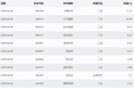 3900点拉锯战！美债变局点燃有色行情，黄金+锂业携手走强！CPO迎双重催化