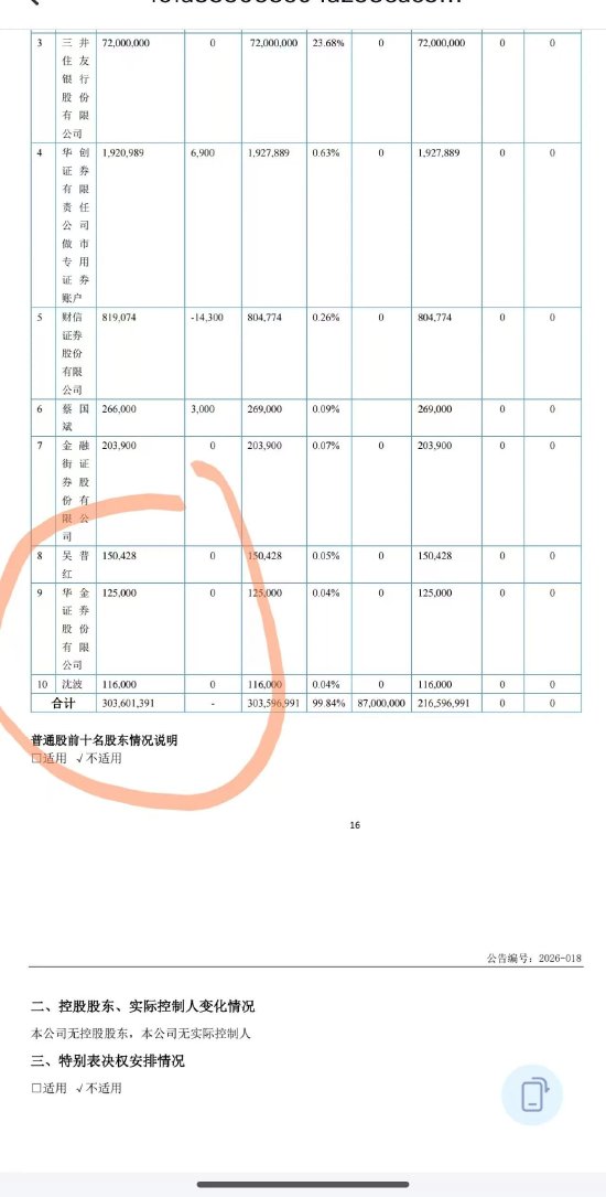 成为中邮基金前十大股东只需五六十万