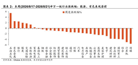 陈果：配置资源，稳中求进，短期风险偏好不宜过于激进