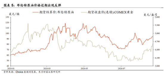 陈果：配置资源，稳中求进	，短期风险偏好不宜过于激进