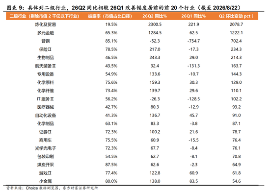 陈果：配置资源，稳中求进，短期风险偏好不宜过于激进