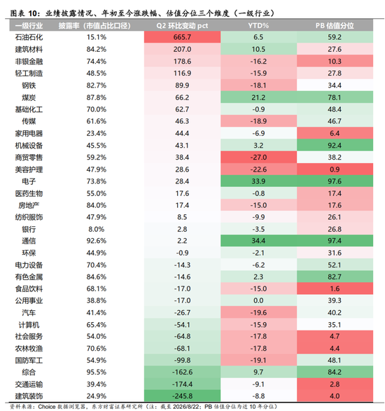 陈果：配置资源，稳中求进	，短期风险偏好不宜过于激进