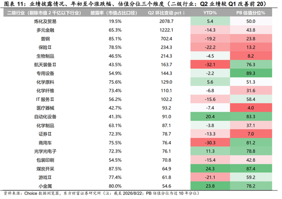 陈果：配置资源，稳中求进，短期风险偏好不宜过于激进