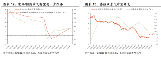 陈果：配置资源	，稳中求进，短期风险偏好不宜过于激进