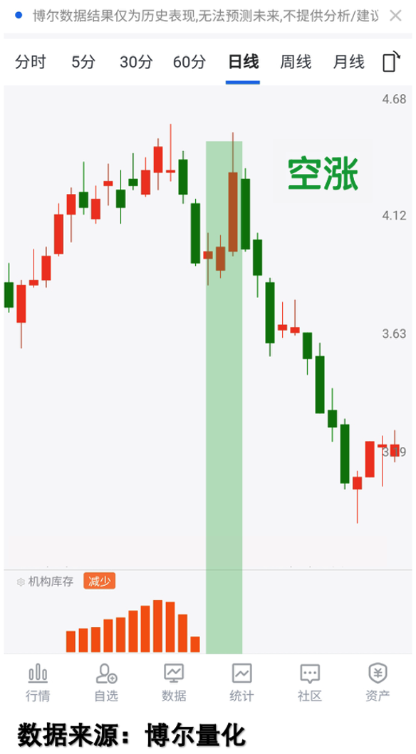 REITs频获增持，难道布局时点已到？
