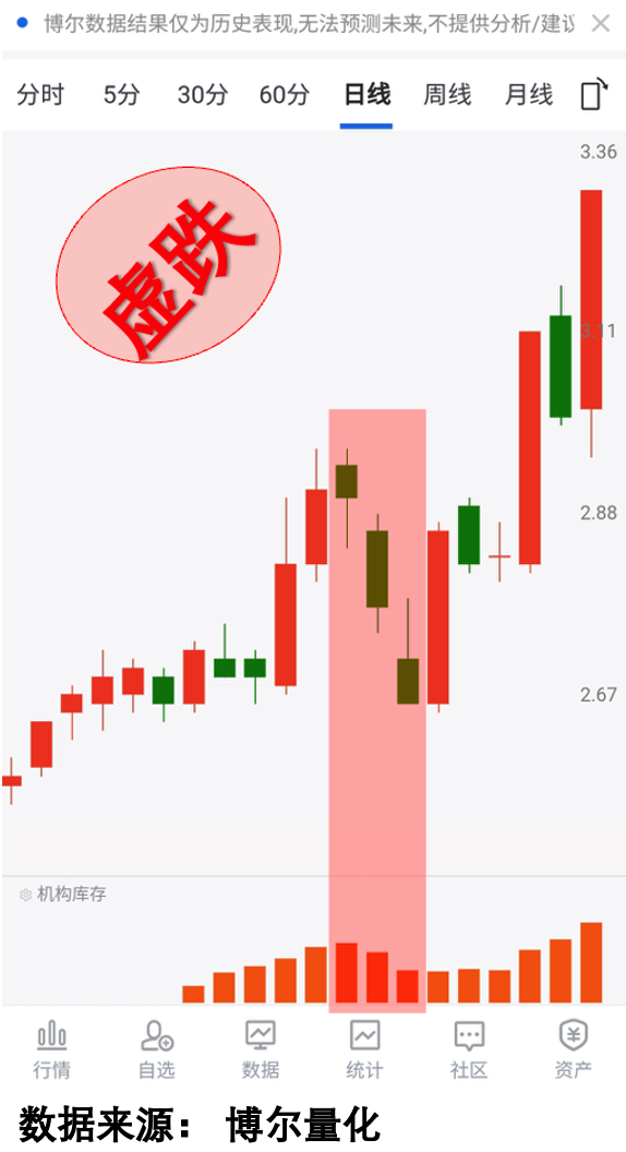 REITs频获增持	，难道布局时点已到？