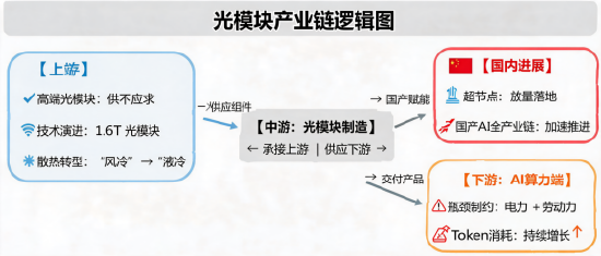 资金密集增持！创业板人工智能ETF连续3日吸金超4.5亿元