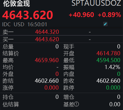 国内金价重回1000元大关	，后市怎么走？