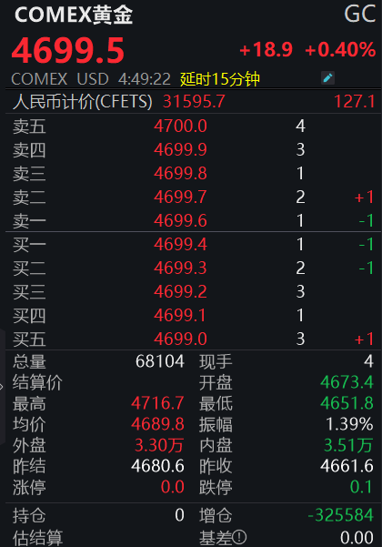 国内金价重回1000元大关，后市怎么走？
