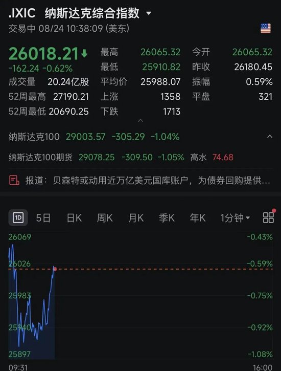 深夜跳水！美半导体、存储股集体暴跌！发生了什么？
