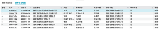 耐普股份IPO回旋镖，扎住西部证券！