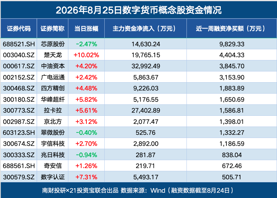 数字货币概念股大涨，机构关注跨境支付与金融科技（附名单）